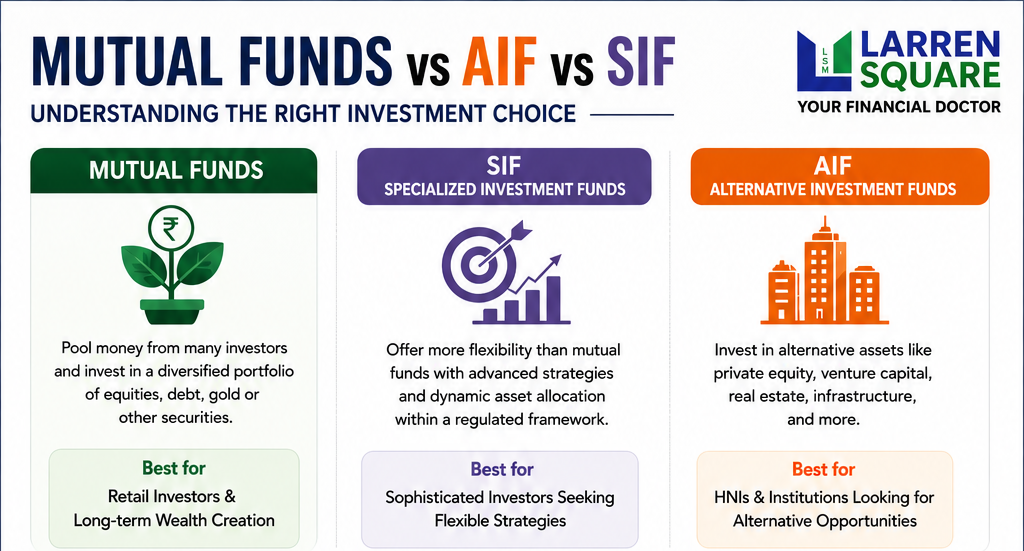 Understanding the Right Investment Choice